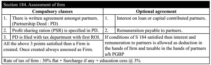 Section 184. Assessment of Firm 